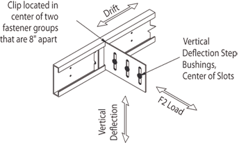 DriftTrak Bypass DTSLB - Vertical Deflection - Screw Pattern 1