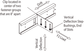 DriftTrak Bypass DTSLB - Vertical Deflection - Screw Pattern 2