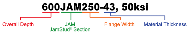 JamStud Nomenclature