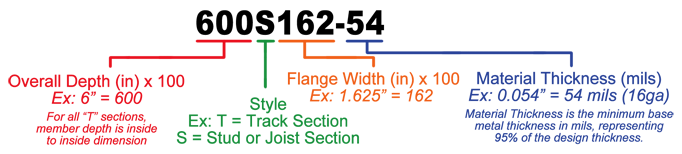 Standard Stud Nomenclature for Light Steel Framing