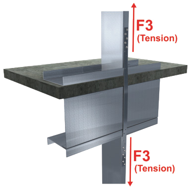 StiffClip FS - Floor Strap - Load Direction