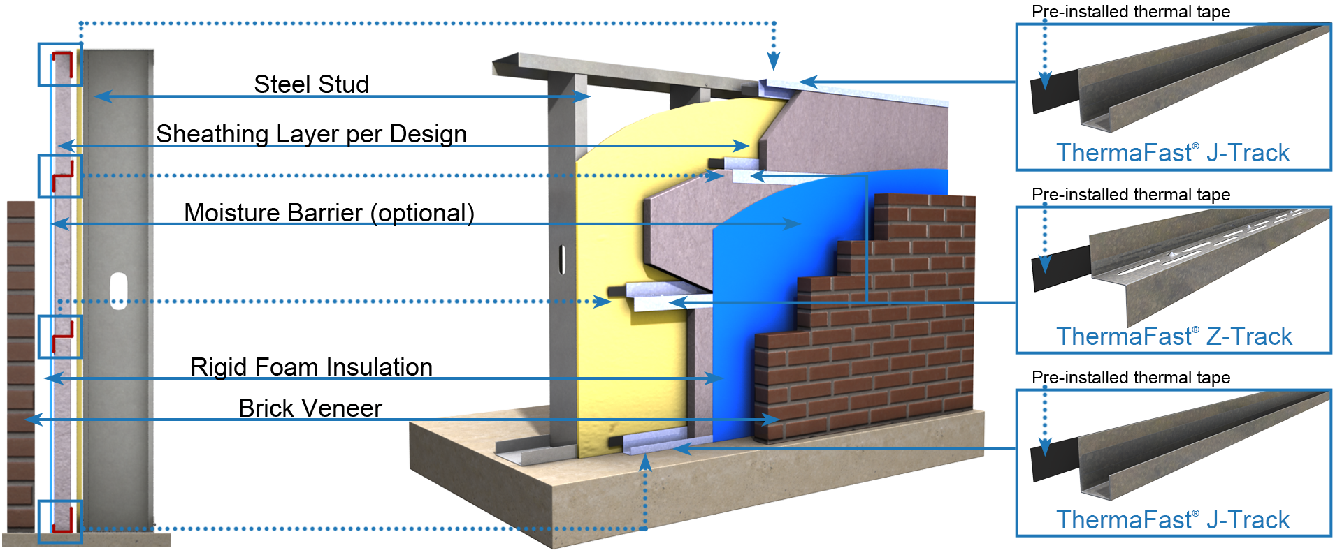 ThermaFast used with Brick Veneer