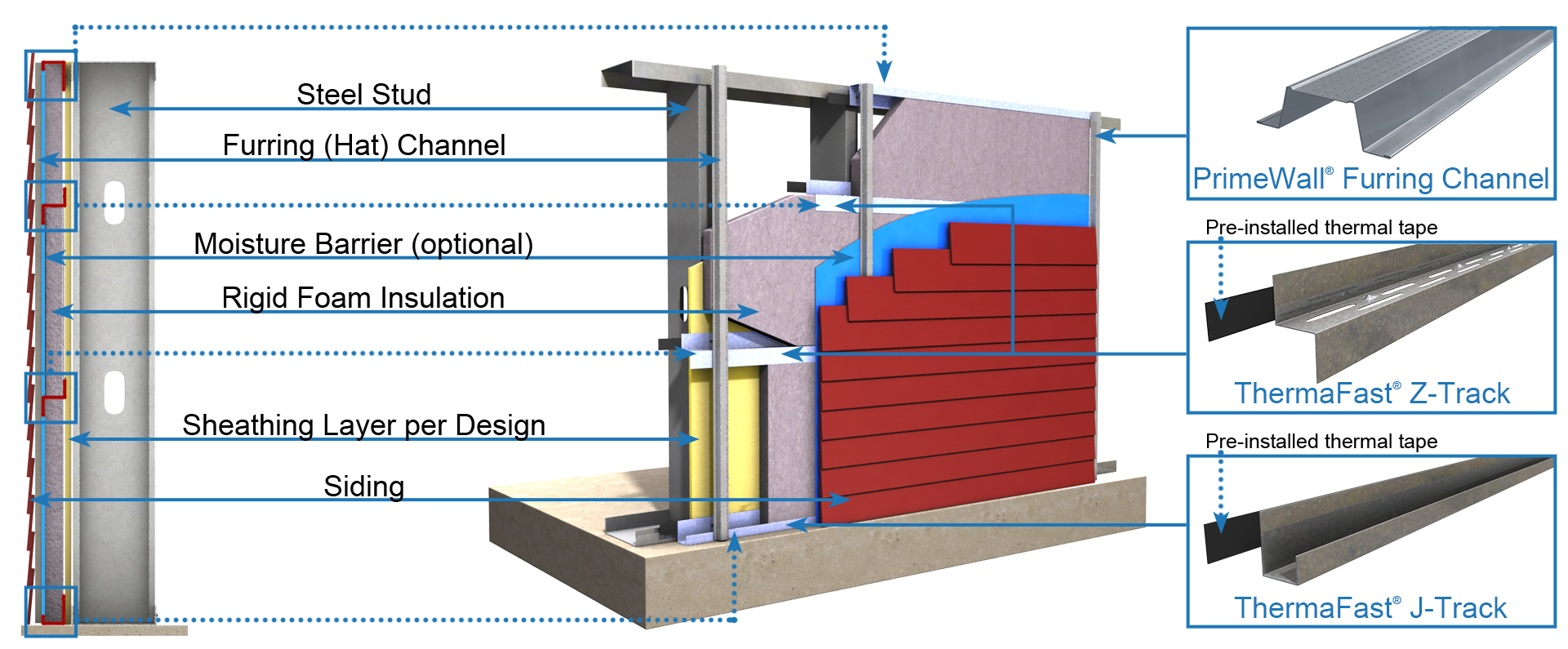 ThermaFast used with Furring Channel