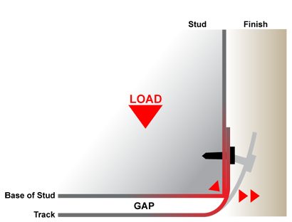 Standard Runner Track vs. SigmaTrack