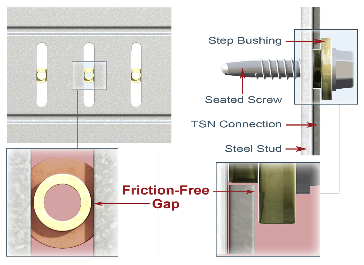 Step Bushing Technology